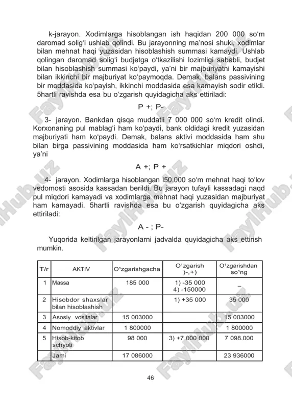 bir xil summaga ko‘payadi. 4. xo‘jalik jarayonlari tufayli balansning har ikkala tomoni bir xil summaga kamayadi va balans o‘z tengligini saqlab qoladi. bu yerda xo‘jalik mablag‘lari va ularning kelar manbalarining balans qiymati bir xil summaga kamayadi. 1-jarayon. kassadan safar xarajatlari uchun hisobdor shaxsga 35 000 so‘m berildi. bu jarayon natijasida balansdagi aylanma mablag‘lar bo‘limining pul mablag‘lari moddasida kamayish ro‘y berdi. 5hu bo‘limning debitorlar moddasida esa korxona uchun debitor bo‘lgan hisobdor shaxsning hisobdorlik summasi ko‘paydi, ya’ni xo‘jalik mablag‘ining joylashgan joylari o‘zgaradi. ko‘rinib turibdiki, bu jarayon natijasida balansning aktiv qismidagi moddalarning birida ko‘payish, yana birida esa kamayish ro‘y beradi. balansdagi bu o‘zgarish birinchi xildagi o‘zgarish bo‘lib, u shartli ravishda quyidagicha bel- gilanadi: a +; a - 45 k-jarayon. xodimlarga hisoblangan ish haqidan 200 000 so‘m daromad solig‘i ushlab qolindi. bu jarayonning ma’nosi shuki, xodimlar bilan mehnat haqi yuzasidan hisoblashish summasi kamaydi. ushlab qolingan daromad solig‘i budjetga o‘tkazilishi lozimligi sababli, budjet bilan hisoblashish …