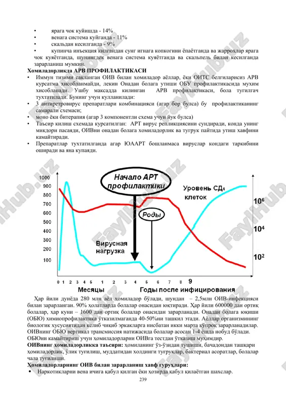 ichakda tsmv, kriptosporidioz, mycobacterium avium somplex (mak) terida oddiy gerpes, urab oluvchi lishay, kaposhi sarkomasi jinsiy a'zolarda jinsiy a'zolardagi gerpesv, kandidoz vaginit, odam papilloma virusi tananing boshka a'zo va tizimlarining zararlanishi · miya (oiv-dementsiya) · ichak (sustlashishi) · yurak (kardiomiopatiya) immun tizimi bilan birgalikda oiv bosh miya ichak va yurak xujayralarini xam zararlaydi. klinik tomondan bu ushbu a'zolarni faoliyatini buzishi bilan kechadi. ushbu xolatlar yukori vyu da, ya'ni kasallikning kech boskichlarida rivojlanadi. kup uchraydigan simptomlardan biri – yurak mushaklari zararlanishi bilan boglik charchash. ichakdagi surilishning buzilishi bilan boglik istosheniyu va kaxeksiya, shu bilan bir katorda ichak infektsiyasi kushiladi. oits/oiv bilan odamlarning bosh miyasi zararlanishi natijasidagi kognitiv xususiyatining buzilishi. oiv yukish yullari parenteral yul: oiv zararlangan konni kuyish. shillik kavat yoki butunligi buzilgan teri orkali oiv-zararlangan kon bilan yukishi. narkotiklarni kullash: oiv bilan zararlangan igna yoki shprits orkali yukishi. jinsiy yul bilan: ximoyalanmagan jinsiy aloka (vaginal, oral yoki anal) shillik yoki …