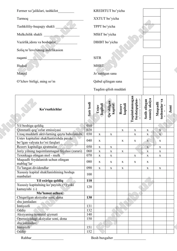 angan tartibda hisobot davrida qimmatli qog’ozlarni chiqarish va sotishdan olingan emissiya daromadi summasi ko’rsatiladi. 030 – «uzoq muddatli aktivlarni kayta baxolash» satrida qonun hujjatlarida belgilangan tartibda hisobot yilida utkazilgan, asosiy vositalar, nomoddiy aktivlar va boshqa uzoq muddatli aktivlarni kayta baxolash summasi ko’rsatiladi. 040 – «ustav kapitalini shakllantirishda paydo bo’lgan valyuta kursi farqlari» satrida buxgalteriya hisobi 8420 – hisobvaragida aks ettirilgan, ta’sis hujjatlarini ro’yxatdan utkazish sanasida va mablag’lar ustav kapitaliga haqikatda kiritilgan sanada markaziy bank kurslari urtasida yuzaga keladigan korxonaning ustav kapitalini shakllantirish chogida hisobot davri uchun kurslardagi farq aks ettiriladi. 050 – «rezerv kapitaliga ajratmalar» satrida ta’sis hujjatlariga ko’ra va qonun hujjatlarida belgilangan tartibda hisobot yili uchun rezerv kapitaliga ajratmalar summasi aks ettiriladi. 060 – «joriy yilning taqsimlanmagan foydasi (zarari)» satrida hisobot yilida olingan sof foyda (zarar) summasi ko’rsatiladi. 070 – «tekinga olingan mol-mulk» satrida hisobot yilida turli manbalardan tekinga olingan mol-mulkning qiymati ko’rsatiladi. 080 – «maksadli foydalanish uchun olingan …