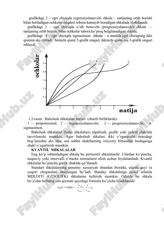 boruvchi (progressiyalanuvchi) shkala — natijaning ortib borishi bilan ochkolar tobora ko’proq belgilanadigan shkala; grafikdagi 4 – egri chiziqda sigmasimon shkala – u amalda egri chiziqning ikki qismini aks ettiradi: birinchi qismi 2-grafik singari, ikkinchi qismi esa 3-grafik singari ishlaydi. 1.2-rasm. baholash shkalalari turlari (shartli birliklarda): 1 — proportsional; 2 — regressiyalanuvchi; 3 — progressiyalanuvchi; 4- sigmasimon. baholash shkalalari (baho shkalalari) algebraik, grafik yoki jadval shaklida tasvirlanishi mumkin. agar baholash shkalasi ikki o’zgaruvchi orasidagi bog’lanishni aks etsa, uni ushbu shakllarning ixtiyoriy bittasidan boshqasiga shakl o’zgartirish mumkin. kvantil shkalalar eng ko’p ishlatiladigan shkala bu pertsentil shkalalardir. ulardan ko’pincha, nuqtaviy yoki intervalli o’rtacha normalarni olish uchun foydalaniladi. kvantil shkalalar ko’pincha grafik shaklda qo’llanadi. standart shkalalarning umumiy xususiyati shundan iboratki, ularda quyi va yuqori chegaralari aniqlangan bo’ladi. bunday shkalalarga misol sifatida mdlojti (gtsolifk) shkalasini keltirish mumkin. odatda bu shkala bo’yicha ballning son qiymati quyidagi formula bo’yicha hisoblanadi: . mdlojti (gtsolifk) shkalasi absolyut natijalari solishtirilishi …
