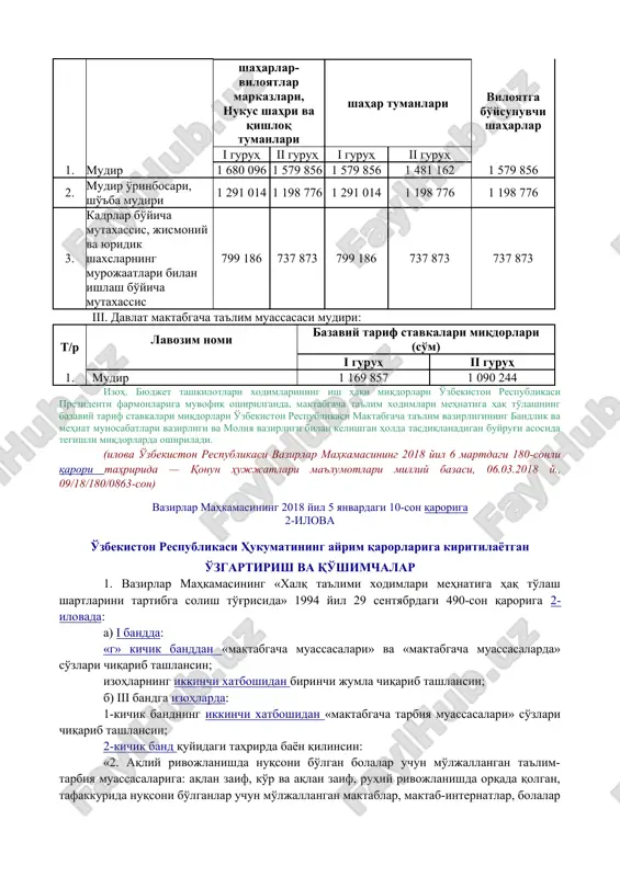 xodim uchun yakka tartibda belgilanadi va kengaytirilgan pedagogik kengashda muhokama qilingandan keyin davlat maktabgacha ta'lim muassasasi mudiri tomonidan tasdiqlanadi. ish rejalarining bajarilishini nazorat qilish davlat maktabgacha ta'lim muassasasi mudiri tomonidan amalga oshiriladi. 14. davlat maktabgacha ta'lim muassasasida pedagog xodimlarning haftalik ish yuklamasi ishning ushbu turi bo'yicha ish vaqti normal davom etishining 1,5 baravaridan ortiq bo'lmasligi lozim. 15. davlat maktabgacha ta'lim muassasasining har bir xodimi ish rejasi bajarilishi to'g'risida pedagogik kengashda yarim yilda kamida bir marta hisobot beradi. 5-bob. yakunlovchi qoida 16. mazkur nizom talablari buzilishida aybdor bo'lgan shaxslar qonun hujjatlarida belgilangan tartibda javob beradilar. davlat maktabgacha ta'lim tizimi xodimlari mehnatiga haq to'lash va ularni moddiy rag'batlantirish tartibi to'g'risida nizomga ilova davlat maktabgacha ta'lim tizimi xodimlari mehnatiga haq to'lashning bazaviy tarif stavkalari miqdorlari oldingi tahrirga qarang. i. davlat maktabgacha ta'lim tizimi pedagog xodimlari: t/r lavozim nomi bazaviy tarif stavkasi miqdori (so'm) oliy malaka toifali birinchi malaka toifali ikkinchi malaka toifali oliy …