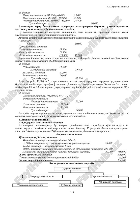 cha 20,000 sh.b. oldingi hamkorlar uchun mukofot hisoblanadi. agar shartnomada mukofotni taqsimlash usuli ko'rsatilmagan bo'lsa, u xuddi foyda va zararlar kabi taqsimlanadi. sherlok xolms va doktor vatson shirkatda bir necha yil ishladilar va o'zlariga tegishli bo'lgan kapitallarning quyidagi miqdorlariga ega deb faraz qilaylik: hamkor kapital ulush xolms 160,000 55 % vatson 140,000 45 % jami 300.000 100 % inspektor leystred ushbu shirkatga qo'shilish xohladi va olinadigan foydaning beshdan bir qismi uchun 1 dekabrda 100,000 sh.b. kiritishni taklif etdi. xolms va vatson rozilik bildirdi. dastlabki hamkorlarga mukofotni taqsimlash: dastlabki hamkorlarning kapitali 300,000 lestreydning qo'yilmalari 100,000 yangi shirkatning kapitali 400,000 dastlabki hamkorlarga mukofot: lestreydning qo'ylmalari 100,000 minus: lestreyd kapitalining ulushi (400 000 x 1/5) 80,000 20,000 mukofotning taqsimlash: xolms (20 000 x 55 %) 11,000 vatson (20 000 x 4 5%) 9,000 20,000 inspektor lekstreyd tomonidan shirkatga 100,000 sh.b. kiritish holatini ro'yxatdan o'tkazishda quyidagi yozuv amalga oshiriladi: 1 dekabr pul mablag'lari 100,000 …