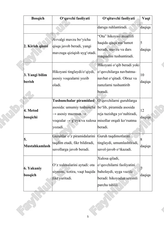 huv qilib o‘ynayotgan bolalarning ovozi xayolini bo‘ldi. daryo uzra yo‘l solgan bu ko‘prik uning bolalik paytlarida hali qurilmagandi, odamlar-u ot-ulovlar kechuvdan o‘tishardi. yillarning shitobini qarangki, qirq yilning nari-berisida qurilgan mana shu ko‘prik ham go‘yo azaldan bor bo‘lganday tuyuladi. tinmay qiyqirayotgan anovi tirmizaklar bu haqda o‘ylab ham o‘tirishmaydi, ularga o‘yin topilib tursa bas. nima, sen bola bo‘lmaganmisan, deya yandi o‘zini o‘zi, o‘ynamaganmisan? o‘ynagandayam barchani besaranjom qilib o‘ynarding – sho‘x eding-da. u bilinar-bilinmas jilmaydi. mana shu tezoqar daryoning bu betidan narigi betiga hatto o‘n – o‘n ikki yasharligidayam bemalol suzib o‘ta olardi. endi esa goho suvga qo‘l solgani ham o‘ylanib qoladi. tavba, hozirgi anhor-u daryolarning suvlari biram sovuqki... avvallari soatlab suvdan chiqmasdi. yo odam qariganda eti yupqalashib ketganidan shunday tuyularmikan-a?.. daryoning narigi sohiliga intiq tikildi. hozir ham suzib o‘ta olsa kerak. u yana jilmaydi: hah, ko‘ngil qursin-a, qarilikni hech tan olgisi kelmaskan-da. o‘ng oyog‘ining paylari bir tortishsa, bukilmay qoladi-yu, daryoda suzarmish. uyog‘ini …