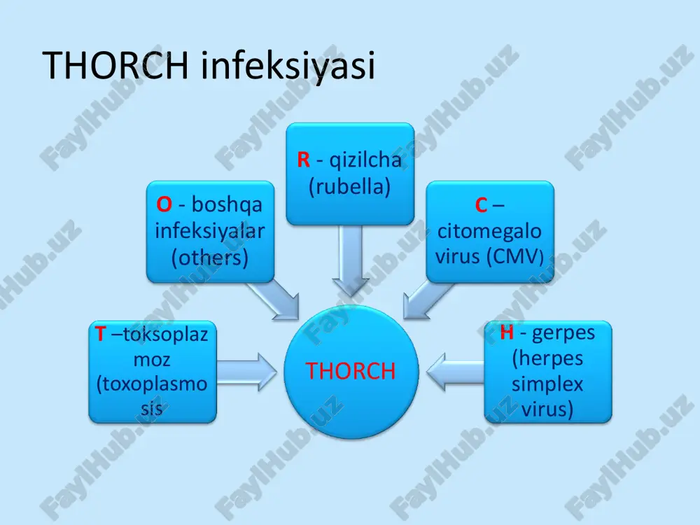 ida yuqqanligiga qarab xomila ichi kechishida 3 davr farqlanadi generalizatsiya davri rivojlangan ensefalit davri postensefalitik o’zgarishlar davri toksoplazmozning davrlari • xomiladorlikning birinchi 3 oyligida infeksiyalanish oqibatida chaqaloq bosh suyagining yuz qismi nuqsonlari , mns nuqsonlari – anensefaliya, akraniya va boshqa nuqsonlar bilan tugiladi. ko’p xolatlarda bola o’lik tug’iladii. • kasallik erta fetal davrda yuqqanda –ensefalit va uning asoratlariga xos simptomlar gidro-yo’ki mikrosefaliya, ko’zning shikastlanishi (xorioretinit, ko’z nervi atrofiyasi) belgilari ustun turadi. • agar oxirgi 3 oylikda zararlansa chaqaloq kurinishi soglom tugiladi, kasallikning klinik manzarasi esa bolaning keyingi yoshlarida yuzaga kelishi mumkin. toksoplazmoz klinikasi chaqaloqlarda kasallik 2 turda kechishi mumkin: ko’zlar va bosh miya zararlanishi, yoki generalizatsiyalangan toksoplasmoz infeksiya umumiy belgilaridan tashqari gepatit, meningoensealit, ko’zlar shikastlanishi (katarakta, glaukoma, ko’z nervi atrofiyasi) kuzatiladi. tugma toksoplasmoz ga quyidagi simptomlar uchligi xarakterli: kalsinozli meningoensefalit; gidrosefaliya; xorioretinit tugma toksoplas moz gidrosefaliya xorioreti nit gepatosplen omegaliya miyada kalsifikatlar toksoplazmoz klinikasi o’tkir shakli - subfibrilitet , limfoadenopatiya, …