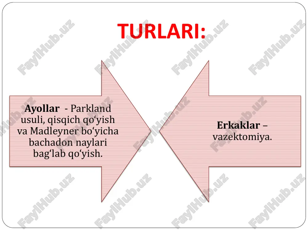 tabiiy usullari. laktatsion amenoreya usuli - Page 5