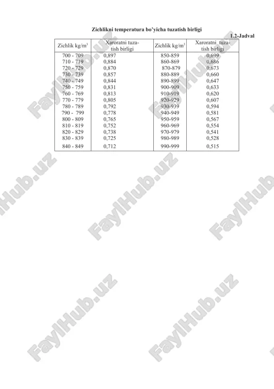 olbaning tagi isitgich ustidagi asbestga xiyol tegib tursin. kolbaning yonboshidagi trubkasi sovitgichga tiqinlar yordamida maxkamlansin. 3. o’lchov silindri sovitgich trubkasining tugash yeriga qo’yiladi, silindrni ustini paxta yoki yupqa qog’oz bilan yengil berkitib qo’yiladi.4. isitish shunday olib boriladiki, sovitgichdan birinchi tomchi qiz-dirish boshlanganidan 5-10 minut orasida tushishi kerak. birinchi tomchining tushgan xarorati xaydashning boshlanish xarorati deb qabul qilinadi. yonilg’ilarni fraksion tarkibini aniqlaydigan qurilma. 1-xaydash kolbasi 2-termometr, 3-sovitish asbobi 5. birinchi tomchi tushgandan so’ng, isitishni shunday olib boriladiki 1 sekund ichida 2 tomchi tushib turishi kerak. o’lchash oson bo’lishi uchun sovitkich trubkasi silindr devoriga tegib turishi lozim. 6. har 10 ml. yonilg’i xaydalganda temperatura yozib boriladi. xaydash tezligi bir xilda bo’lishi uchun borgan sari isitishni biroz ko’paytirib boriladi. 7. silindrda 90ml. yonilg’i yig’ilgandan so’ng 3-5 minut orasida xaydash tugallanishi kerak. 8. xaydashni tugallanish xarorati deb, xaroratni maksimumga ko’tarilib so’ng pasayish payti olinadi. shundan so’ng isitish to’xtatiladi va umumiy xaydalgan yonilg’i miqdori o’lchanadi. …