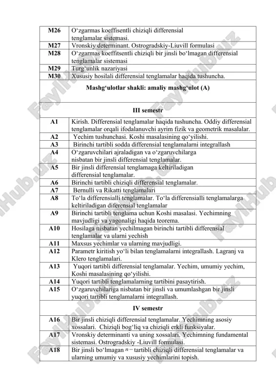 itsentli differensial tenglamlarning yechimini qator ko‘rinishda izlash a25 differensial tenglamalarning normal sistemasi . a26 o‘zgarmas koeffisentli chiziqli differensial tenglamalar sistemasi. a27 vronskiy determinant. ostrogradskiy-liuvill formulasi a28 o‘zgarmas koeffitsentli chiziqli bir jinsli bo‘lmagan differensial tenglamalar sistemasi a29 turg‘unlik nazariyasi a30 xususiy hosilali differensial tenglamalar haqida tushuncha. mustaqil ta`lim (mt) iii semestr 1 yechim tushunchasi. koshi masalasining qo‘yilishi. 6 2 birinchi tartibli sodda differensial tenglamalarni integrallash 6 3 o‘zgaruvchilari ajraladigan va o‘zgaruvchilarga nisbatan bir jinsli differensial tenglamalar. 10 4 bir jinsli differensial tenglamaga keltiriladigan differensial tenglamalar. 8 5 birinchi tartibli chiziqli differensial tenglamalar. 6 6 bernulli va rikatti tenglamalari 10 7 to‘la differensialli tenglamalar. to‘la differensialli tenglamalarga keltiriladigan diferensial tenglamalar 6 8 birinchi tartibli tenglama uchun koshi masalasi. yechimning mavjudligi va yagonaligi haqida teorema. 8 9 hosilaga nisbatan yechilmagan birinchi tartibli differensial tenglamalar va ularni yechish 8 10 maxsus yechimlar va ularning mavjudligi. 6 jami 74 iv semestr 1 bir jinsli chiziqli …
