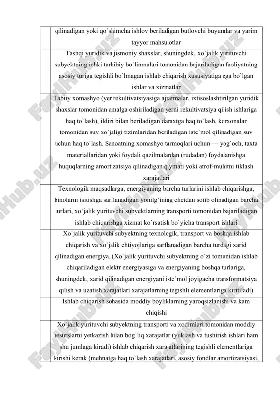 ak (mehnatga haq to`lash xarajatlari, asosiy fondlar amortizatsiyasi, moddiy xarajatlar va boshqalar) xo`jalik yurituvchi subyektlar tomonidan moddiy resurslarni yetkazib beruvchilardan olinadigan idishlar ham moddiy resurslar qiymatiga kiritiladi mahsulot tannarxiga kiritiladigan moddiy resurslar xarajatlaridan qaytariladigan chiqitlar qiymati‚ idish va o`rash-joylash materiallari qiymati ularning amalda sotilishi, foydalanilishi yoki omborga kirim qilinishi narxi bo`yicha chiqarib tashlanadi «moddiy xarajatlar» elementi bo`yicha aks ettiriladigan moddiy resurslar qiymati sotib olish narxidan, shu jumladan barter bitishuvlarida, qo`shimcha narx (ustama)dan, ta`minot, tashqi iqtisodiy tashkilotlar tomonidan to`lanadigan vositachilik taqdirlashlaridan, tovar birjalari xizmatlari qiymatidan, shu jumladan brokerlik xizmatlaridan, bojlar va yig`imlardan, soliqlardan (korxona keyinchalik qarz surishish, masalan, qo`shilgan qiymat solig`i tarzida qaytarib oladiganlardan tashqari), transportda tashishga haq to`lashdan, tashqi yuridik shaxslar tomonidan amalga oshiriladigan saqlash va yetkazib berishga haq to`lashdan kelib chiqib shakllanadi ishlab chiqarish xususiyatiga ega bo`lgan mehnatga haq to`lash xarajatlari. ishlab chiqarish xususiyatiga ega bo`lgan mehnatga haq to`lash xarajatlari tarkibiga quyidagi moddalar kiritiladi. mehnat haqi xarajatlari tarkibi xo`jalik …