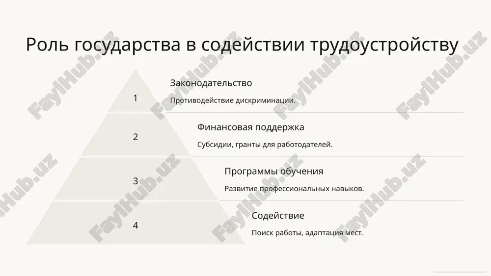 problemi trudoustroystva lyudey s invalidnostyu: mirovoy opit - Page 5