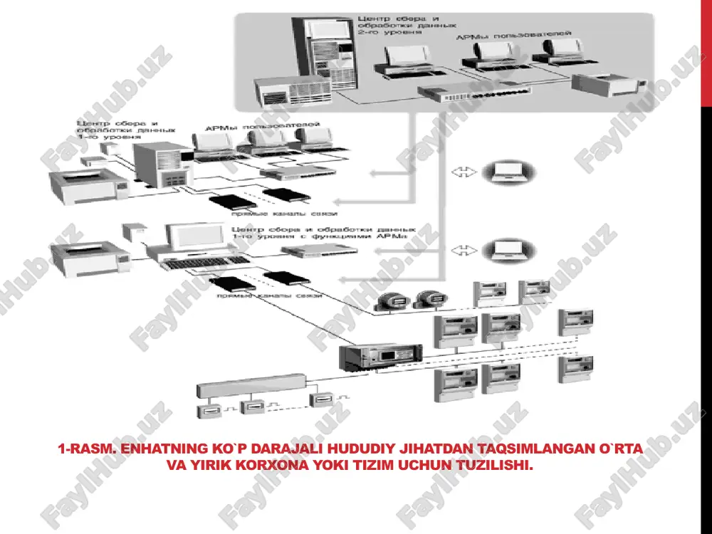 al hajmiga muvofiq energiya resurslariga bo’lgan talabni ta’minlash; 2. energiya resurslarini ishlab chiqarish va ular bilan bog’liq boshqa xarajatlarni minimallashtirish. bu maqsadlarga erishishning turli yo‘llari mavjudligi sababli energiya resurslariga xarajatlarni minimallashtirish masalasini energiya resurslaridan foydalanish hajmini kamaytirmasdan hamda ulardan foydalanish hajmini kamaytirish hisobiga amalga oshirish mumkin. nazorat qilish va hisobga olish tizimlarining vazifalari quyidagilardan iborat: elektr istemolini optimallashtirish  energiya resurslari iste’molini real hajmiga va ularni ishlab chiqarishga bog‘liq bo‘lmagan harajatlarini minimallashtirishga muvofiq, xususan, aniqlilik darajasi yuqori bo‘lgan o‘lchash asboblaridan foydalanish yoki birlamchi ma’lumotlarni yig‘ish uzviyligi hisobiga energiya resurslariga hisoblashlarni ta’minlash maqsadida energiya resurslari iste’moli parametrlarini aniq o‘lchash;  energiya ta’minoti korxonalari subabonentlari bilan moliyaviy hisoblashlar va boshqarish yechimlarini qabul qilish uchun ishlatiladigan ma’lumotlar ishonchliligini oshirish hisobiga ulardan foydalanishni real hajmiga bog‘liq ravishda energiya resurslari iste’moli hisobini ta’minlash maqsadida ma’lumotlar to‘liqligini tahlil qilish;  energiya resurslarini ishlab chiqarish bilan bog‘liq va bog‘liq bo‘lmagan harajatlarni minimallashtirish maqsadida amaldagi tariflar tizimiga asosan …