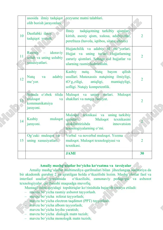 masalalariga bag‘ishlangan ilmiy maqola ustida ishlash. maqoladagi sohaga oid atamalar va kalit so‘zlar tahlili. 2 7. soha olimlarining ilmiy asarlari bilan tanishish, shu asar asosida reproduktiv testlar tuzish. 2 8. badiiy nutq uslubi. o‘zbek she’riyati. “bir she’r tarixi” mavzusida esse yozish. 2 9. badiiy asar tahlili (ixtiyoriy). o‘qilgan badiiy asarni “idrok xaritasi” innovatsion texnologiyasi asosida tahlil qilish. 2 10. so‘zlashuv nutq uslubi. nutqiy kompetentlikka rioya qilish. sohaga oid ilmiy mavzuning og‘zaki taqdimoti. 2 11. publitsistik nutq uslubi. publitsistik maqolalar bilan tanishish va tahlil qilish. “men tanlagan soha va oav” mavzusida esse yozish. 2 12. “navoiy davlat konchilik instituti” dan video reportaj tayyorlash. 2 13. konchilikning dolzarb masalalariga bag‘ishlangan ilmiy-amaliy anjuman materiallari bilan tanishish. 2 14. sohaga oid ilmiy maqolalardan biriga taqriz yozish. 2 15. sohaga oid ixtiyoriy ilmiy mavzuda tezis tayyorlash. 2 16. sohaga oid ixtiyoriy ilmiy maqolaga rezyume tayyorlash. 2 17. sohaga oid ixtiyoriy ilmiy asarga annotatsiya tayyorlash. 2 …