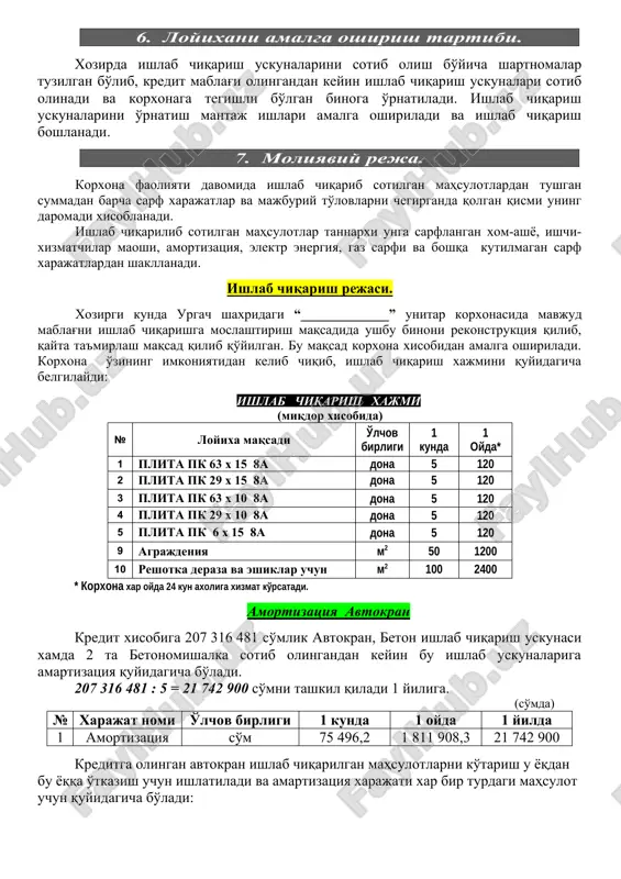 a, gaz sarfi va boshqa kutilmagan sarf xarajatlardan shakllanadi. ishlab chiqarish rejasi. xozirgi kunda urgach shaxridagi “_____________” unitar korxonasida mavjud mablag'ni ishlab chiqarishga moslashtirish maqsadida ushbu binoni rekonstruktsiya qilib, qayta ta'mirlash maqsad qilib qo'yilgan. bu maqsad korxona xisobidan amalga oshiriladi. korxona o'zining imkoniyatidan kelib chiqib, ishlab chiqarish xajmini quyidagicha belgilaydi: ishlab chiqarish xajmi (miqdor xisobida) № loyixa maqsadi o'lchov birligi 1 kunda 1 oyda* 1 plita pk 63 x 15 8a dona 5 120 2 plita pk 29 x 15 8a dona 5 120 3 plita pk 63 x 10 8a dona 5 120 4 plita pk 29 x 10 8a dona 5 120 5 plita pk 6 x 15 8a dona 5 120 9 agrajdeniya m2 50 1200 10 reshotka deraza va eshiklar uchun m2 100 2400 * korxona xar oyda 24 kun axoliga xizmat ko'rsatadi. amortizatsiya avtokran kredit xisobiga 207 316 481 so'mlik avtokran, beton ishlab chiqarish uskunasi …