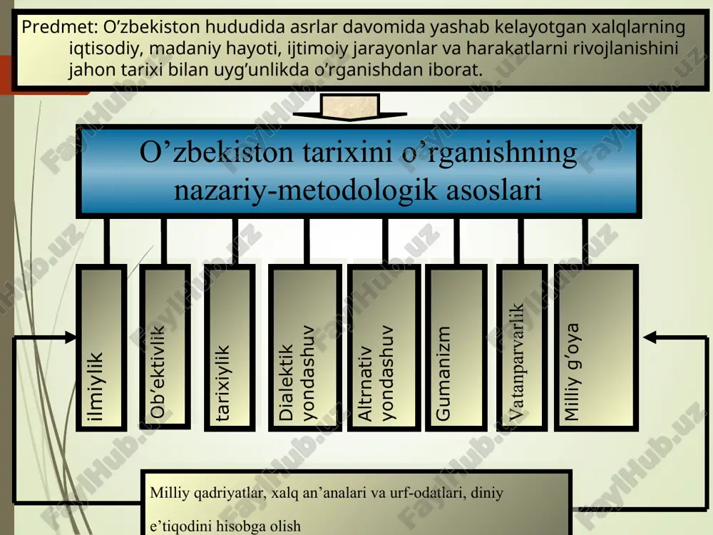 o‘zbekiston tarixi fanining asoslari - Page 5