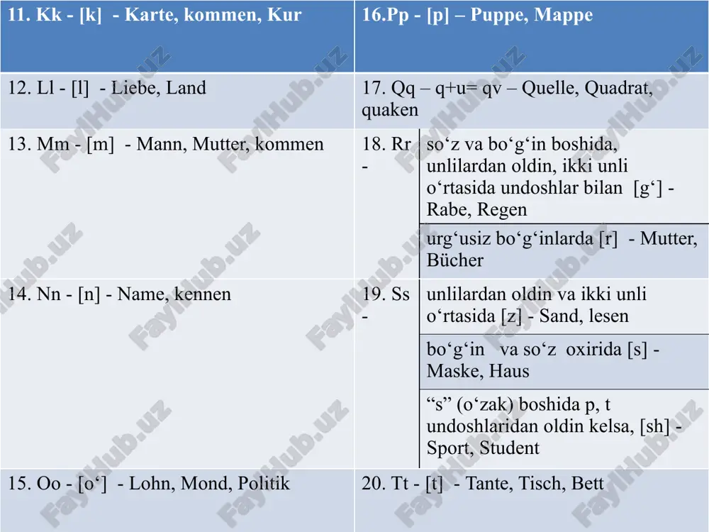 deutsche f/phonetik - Page 5