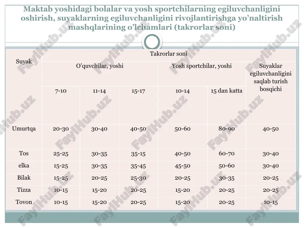 egiluvchanlik va uni tarbiyalash - Page 5