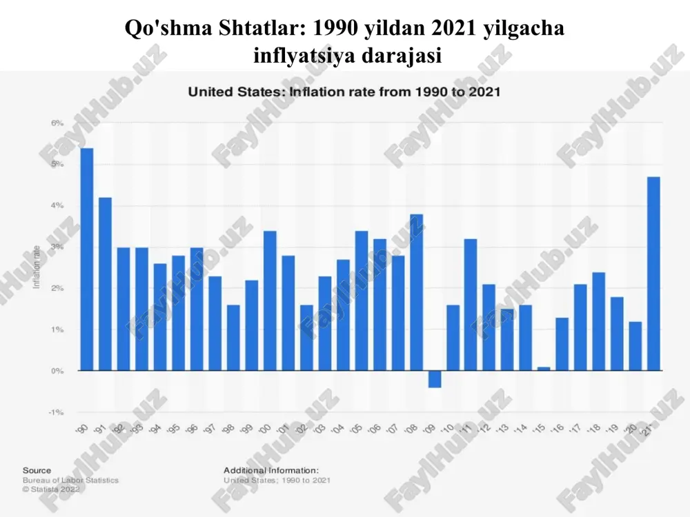 i va deflyatorini hisoblash usullari. * 1 2 * yaimni nominal va real baholash nominal va real yaim * yaimni nominal va real baholash joriy va doimiy baholar joriy narxlarda hisoblangan yaim joriy narxlardagi yaim hisoblanayotgan davr baholarida ifodalanadi doimiy narxlarda hisoblangan yaim zanjir-simon shaklda bazisli shaklda * yaimni nominal va real baholash zanjirsimon va bazisli indekslar zanjirsimon shaklda bazisli shaklda zanjirsimon shakldagi indekslar ma'lum bir ko'rsatkichni o'tgan yilning mos davri bilan solishtirishda qo'laniladi. bazisli shaklidagi indekslar bir necha yilning ko'rsatkichlarini ma'lum bir bazis davrga nisbatan ifodalashda qo'llaniladi * yaimni nominal va real baholash yaimning o'sish sur'atlari (fizik hajm indeksi) = real yaimt * 100 % nominal yaimt-1 yaimning deflyator-indeksi = nominal yaimt * 100 % real yaimt yaimning o'sish sur'atini laspeyres formulasidan foydalangan holda hisoblash. yaim o'sish sur'atini hisoblash usullari yaim o'sish sur'atini hisoblash usullari yaim o'sish sur'atini hisoblash usullari · iste'mol narxlari indekslarini hisoblash * yaim deflyatorini hisoblash …