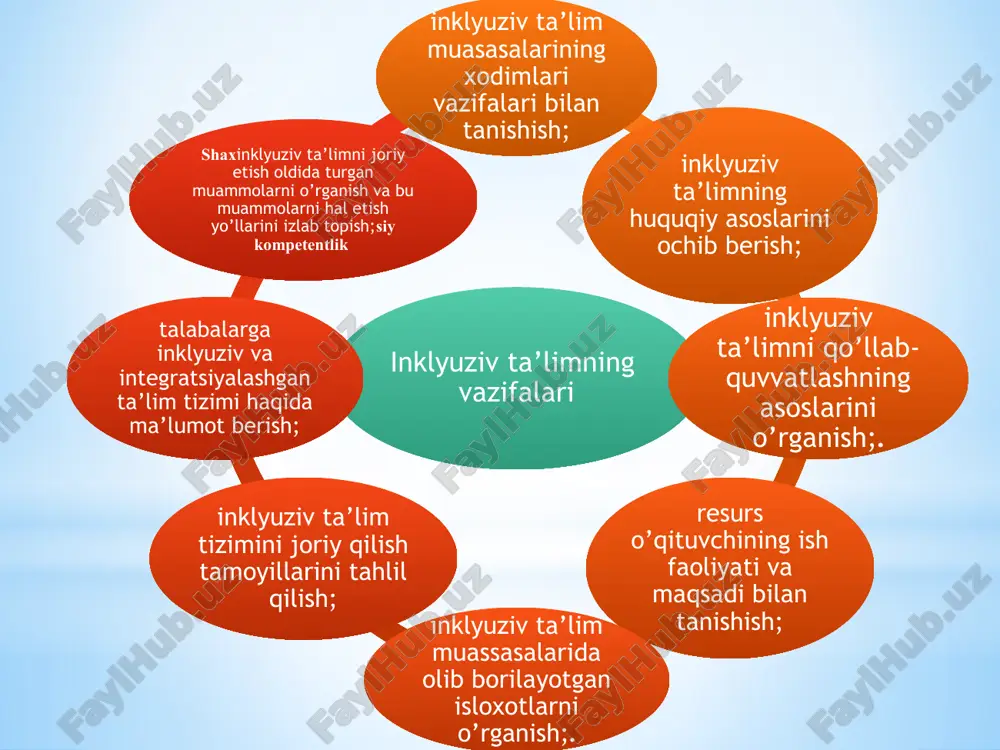 inklyuziv ta’limning maqsadi va vazifalari - Page 5