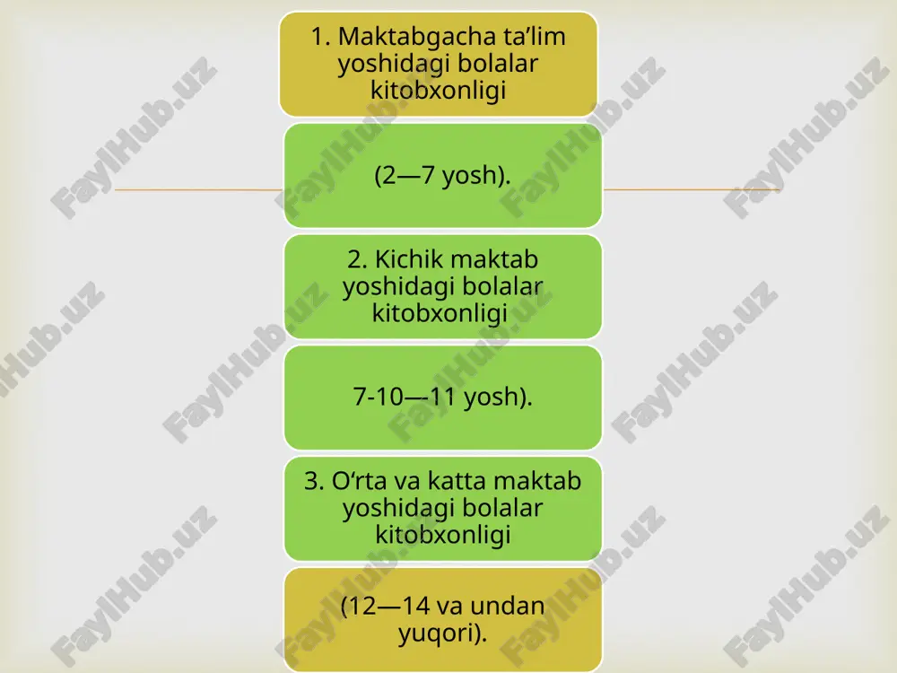 i orzu, havas haqida yozilgan. odatda, bu yoshdagi bolalarda kattalarning ishiga, mehnatiga qiziqish kuchli bo‘ladi. bu g‘oya „iltimos“da lo‘nda qilib berilganligi kenja kitobxonda katta taassurot qoldiradi: akajon, traktorni men bir minib ko‘ray-chi, mamajon aka bo‘lib men ham rulni buray-chi.  11—12 yoshdagi bolalar sehrli-fantastik ertak, sarguzasht, hikoya, qissa va dostonlarni sevib o‘qiydilar. anvar obidjonning„dahshatli meshpolvon“ (ertak-qissa), quddus muhammadiyning„erkinjon oyga chiqibdi“ (doston), yusuf shomansurning„oydan kelgan bolalar“ (doston), olloyorning „fazogirchumoli“ (ertak-qissa) kabi asarlari shu yoshdagi bolalargamo‘ljallab yozilgan.  bu yoshdagi bolalar o‘zlari mustaqil ravishda kitob o‘qib qolmay,balki kitob qahramonlarining xatti-harakatlarini baholashga o‘rganadilar, zarurat bo‘lsa,ular ko‘rsatgan mardlik va jasoratlarni takrorlashga hozirlanadilar. ularga xalqimizning shonli tarixi, bugungi hayoti haqida yozilgan turli janrdagi asarlarni tavsiya etish mumkin. „shiroq“, „òo‘maris“ kabi afsonalar bilan birga, elbek, oybek, g‘afur g‘ulom, zafar diyor, quddus muhammadiy, hakim nazir, shukur sa’dulla, anvar obidjon, òursunboy adashboyev, qambar ota, safar barnoyev va boshqalarning zamonaviy mavzudagi eng yaxshi asarlari muhim tarbiyaviy ahamiyat kasb etadi. …