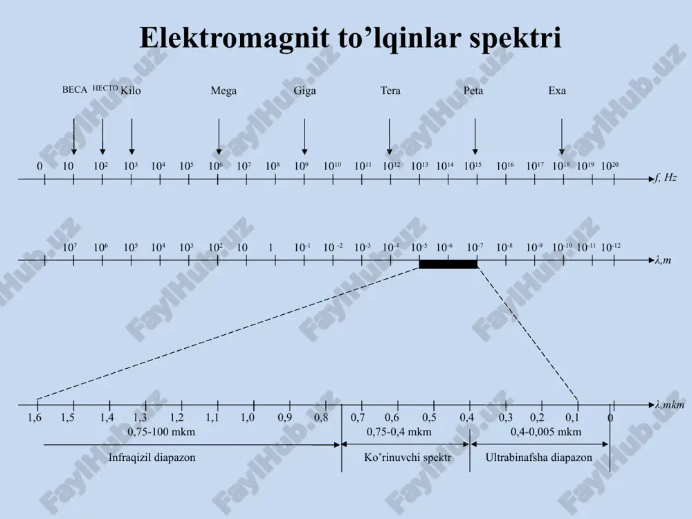 katsionnix sistem i setey. uchebnoe posobie dlya vuzov / e. b. alekseev, v. n. gordienko, v. v. kruxmalev i dr.; pod redaktsiey v. n. gordienko i m. s. tveretskogo. – m.: goryachaya liniya – telekom, 2008. vasilev v.n. volokonno–opticheskie svetovodi: uchebnoe posobie. – tuit, tashkent, 2002. sklyarov o.k. sovremennie volokonno-opticheskie sistemi peredachi. apparatura i elementi. – m.: solon r, 2001. e’tiboringiz uchun rahmat!!! image1.jpeg image2.png image3.jpeg image4.png /docprops/thumbnail.jpeg