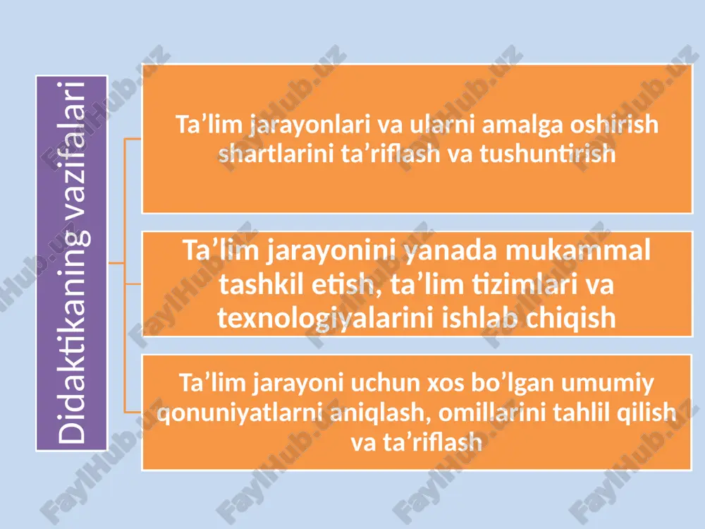 didaktika haqida tushuncha - Page 5