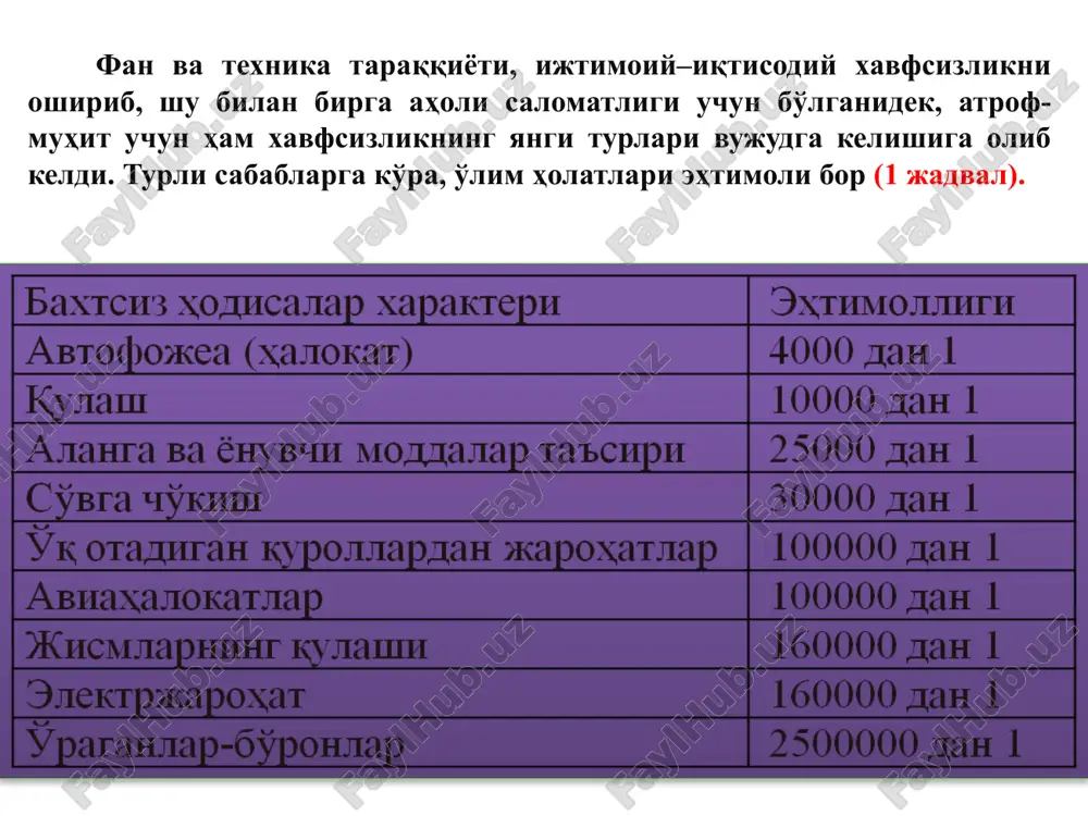 "hayot faoliyati xavfsizligi fani" - Page 5