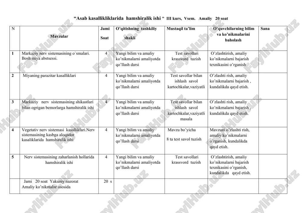ustaqil ish jami nazariy amaliy labo - ratoriya kurs ishi seminar iv v i v v 1 hamshiralik ishi ii kurs 50910203 72 60 16 0 24 20 12 taqvimiy - mavzular rejasi ,,kasbiy fanlar “ kafedrasining __ .08.2023 yil № 1 - sonli yig’ilishida ko’rib chiqib muhokamalandi . buxoro abu ali ibn sino nomidagi jamoat salomatligi texnikuim __ .08.2023 yildagi № 1 - sonli ilmiy pedagogik kengashida tasdiqlandi va o’quv jarayonga tadbiq etishga qaror qilindi. kafedra mudir i: _______ ro’ziyeva .i.g