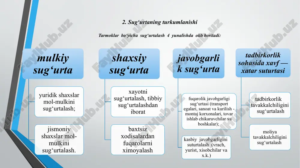 sug'urta ishi fani bo'yicha taqdimot - Page 5