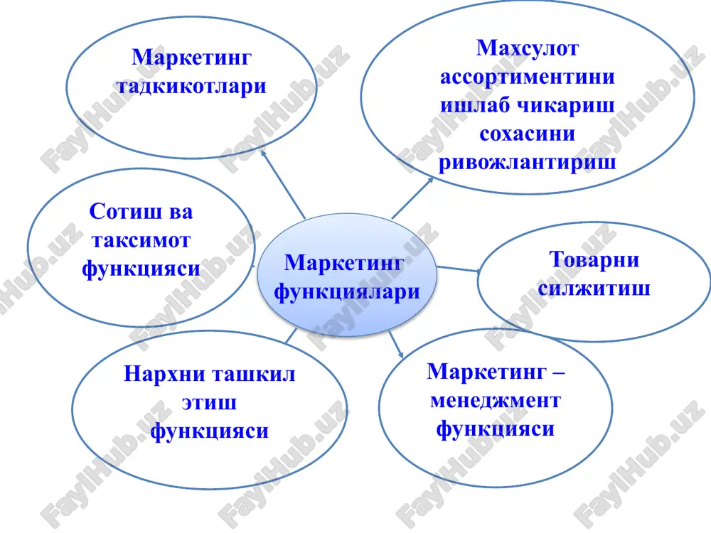 marketing tamoyillari - Page 5