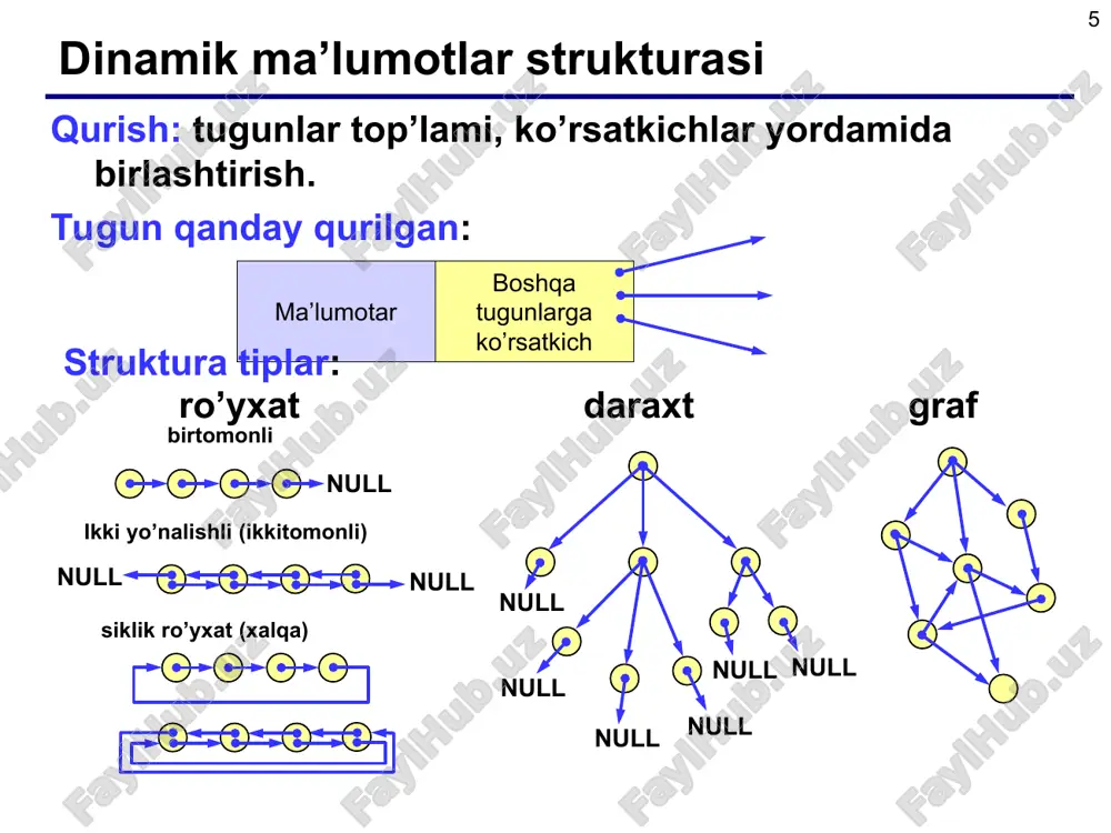 ko’riladigan bir bog’lamli ro’yxat har bir tuguni butun son va keyingi element adresi saqlanadigan ko’rsatkichdan iborat. eng birinchi elementi boshlang’ich marker bo’lib ma’lumot saqlash uchun emas balki ro’yxat boshiga o’tish uchun xizmat qiladi. bu element hech qachon o’chirilmaydi. ro’yxat elementi quyidagi strukturali tur obyekti http://acm.tuit.uz/forum struct slist_node { int info; struct slist_node* next; }; * ro’yxat bilan ishlovchi asosiy funksiyalar void delete(struct slist_node*p) – berilgan tugundan keyingi elementni o’chirish void insert(struct slist_node*p, int nn) - berilgan elementdan keyin element qo’shish int empty(struct slist_node*beg) – ro’yxat bo’shligini tekshirish bu funksiya asosida quyidagi funksiyalar kiritilgan struct slist_node* creat_slist(int size) – berilgan sondagi tugundan iborat ro’yxatni yaratish. tugun axborot qismi klaviatura orqali kiritilgan sonlar bilan to’ldiriladi. void free_slist(struct slist_node* beg) – ro’yxatni o’chirish void print_slist(struct slist_node* beg) - ro’yxat elementlarini ekranga chiqarish http://acm.tuit.uz/forum * stek stek deb shunday strukturaga aytiladiki, stekka kelib tushgan oxirgi elementga birinchi bo’lib xizmat ko’rsatiladi va stekdan chiqariladi. mazkur …