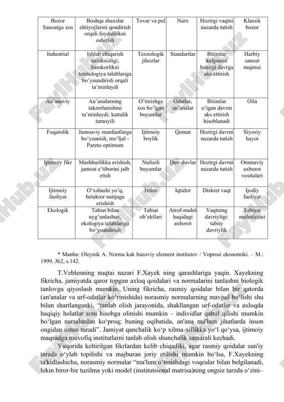 ndashuv doirasida kelishuvlar nisbatining quyidagi variantlari tahlil qilinadi. 1. ekspansiya – unda o‘zaro hamkorlikni tashkil qilish ilgari boshqa kelishuvlar ustuvorlik qilgan sohalardagi kelishuvlardan birining normalari asosida amalga oshadigan kelishuvlar nisbati. masalan, siyosiy soha siyosiy bozorga aylanishi mumkin, bunda fuqarolik kelishuvi normalari bozor kelishuvi normalari tomonidan siqib chiqariladi. bozor kelishuvining ekspansiyasi o‘ta xavfli, u boylikning o‘ta nomutanosib taqsimlanishiga va undan siyosiy hokimiyat omili sifatida foydalanishga olib kelgan holda jamiyat rivojlanishini barqarorlikdan mahrum etadi. 2. urinish – unda bir o‘zaro hamkorlikning o‘zi bir-birini istisno etuvchi normalar asosida amalga oshirilishi mumkin bo‘lgan kelishuvlar nisbati. shu nuqtai nazardan ilk bor k.errou tomonidan tadqiq etilgan qon topshirish bunga aynan mos misol bo‘ladi. gap shundaki, qon odatda pulga (bozor kelishuvi) yoki birdamlik nuqtai nazardan bepul (fuqarolik kelishuvi) topshiriladi. ushbu nomutanosiblik shaxslarning qon topshirish yuzasidan o‘zaro hamkorligida noaniqlikning yuqori darajasini belgilab beradi. 3. murosa – unda turli kelishuvlar talablari o‘rtasidagi ziddiyatga barham beruvchi egiluvchan normalar namoyon bo‘ladigan …