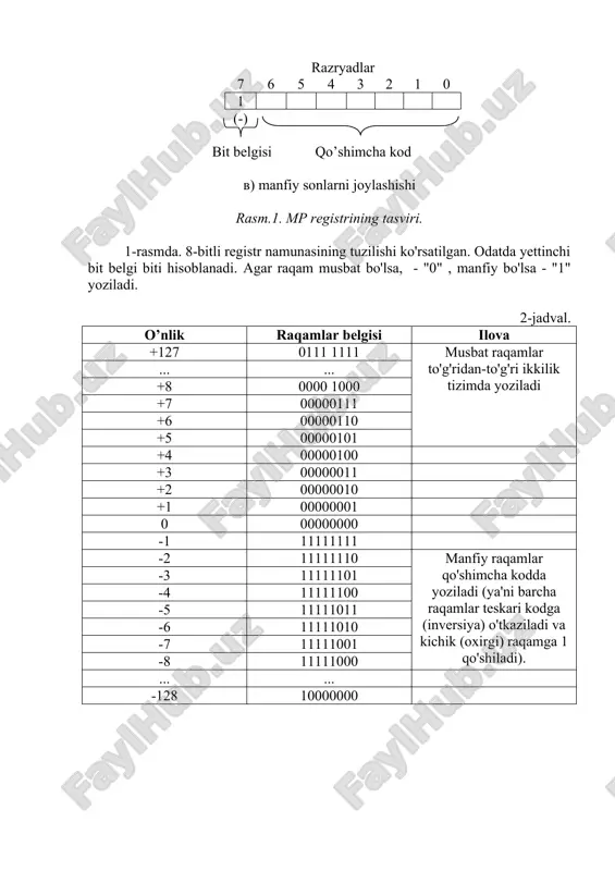 -102112026*105 oddiy shakl raqamlarning katta diapazonini ta'minlash uchun ishlatiladi va zamonaviy kompyuterlarda raqamlarni belgilashning asosiy shakli hisoblanadi. masalan, p=2, m=22 va r=10 bo'lsa, sonning diapazoni 10-300 dan 10300 gacha bo’ladi. aytish kerakki, barcha suzuvchi nuqtali raqamlar kompyuter xotirasida normallashtirilgan shaklda saqlanadi. demak, ikkilik sonlar uchun ifoda amalga oshadi 0,5< ׀m׀<1. ushbu turdagi yozuvlar uchun kompyuterning bit panjarasi quyidagi tuzilishga ega: - nol raqami - sonning belgisi (0-musbat, 1-manfiy); - 1 dan 7 xonaligacha - raqamning tartibi to'g'ridan-to'g'ri kodda yoziladi, bo'sh raqamlar nol bilan to'ldiriladi. tartibga tegishli birinchi bitda son tartibining belgisi yoziladi; - 8 dan 31 gacha (yoki 63) mantis chapdan o'ngga yoziladi, bo'sh bitlar nol bilan to'ldiriladi.