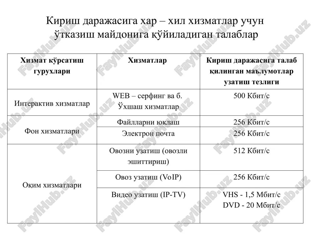 aqqoslash taxlili qanday? 7. pon afzalligi nimada? summarization structure task name actual start actual finish scheduled finish scheduled start view sreda peredachi texnologii visokoskorostnogo abonentskogo dostupa provodnaya besprovodnaya optika wimax wi-fi ftth xdsl plc pon aoeh fttx hfc metall gibrid lte home run active star apon bpon epon gpon fttb fttc fttn fttr adsl adsl2+ vdsl vdsl2 shdsl 802.11a 802.11b 802.11g 802.16-2004 802.16e sreda peredachi texnologii visokoskorostnogo abonentskogo dostupa provodnaya besprovodnaya optika wimax wi - fi xdsl plc pon aoeh hfc metall gibrid lte ftth fttx home run active star apon bpon epon gpon fttb fttc fttn fttr adsl adsl 2 + vdsl vdsl 2 shdsl 802 . 11 a 802 . 11 b 802 . 11 g 802 . 16 - 2004 802 . 16 e