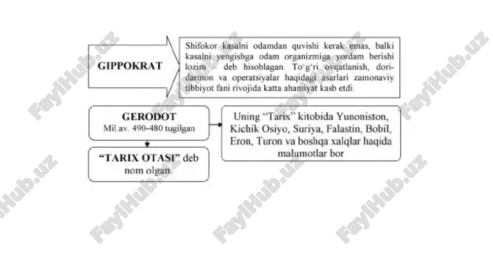 ni vulqon kuli, ohak va dengiz suvidan yaratgan.taxminan o'n yil o'tgach, betonda alyuminiy tobermorit deb nomlangan noyob mineral hosil bo'lib, uning mustahkamligini saqlab qolish imkonini berdi. 2.markaziy isitish. dunyodagi birinchi ma'lum bo'lgan markazlashtirilgan isitish tizimlaridan biri rimliklar tomonidan yaratilgan. u "gipokaust" deb nomlangan va asosan katta jamoat hammomlarida o'rnatilgan. soxta pol ostida doimo olov yonib turardi, bu xonani va hammomga boradigan suvni isitadi. 3. kanalizatsiya. birinchi rim kanalizatsiyasi etrusklar tomonidan butun italiya yarim orolida miloddan avvalgi 500 yilda qurilgan. shundan keyin rimliklar kanalizatsiyani kengaytirdilar. shunisi e'tiborga loyiqki, u asosan chiqindi suv uchun emas, balki toshqinlarni kamaytirish uchun ishlatilgan. 4.rimliklar shaharsozlikda kashshof bo'lib, birinchi ko'cha parallel dizaynlarini yaratdilar. 5. yo'l belgilari zamonaviy ixtiro emas, rimliklar ham ulardan foydalanganlar. o'zlarining barcha ko'p yo'llarida ular sayohatchilarga rim va boshqa shaharlardan yo'nalish va masofa haqida ma'lumot berish uchun katta "mo'ljallardan" foydalanganlar. rim devorlari va rimning mashhur darvozalari rimdagi avrelian devori turli davrlarda qadimiy shaharni …