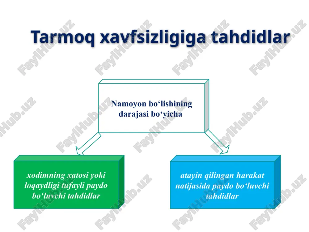 sentrator) jo’natiluvchi paket qabul qiluvchi paket sniffer ktga bo’ladigan hujum ip spoofing ip-spufing haker tarmoqdan foydalanishida o‘zini vakolatli foydalanuvchi sifatida namoyon qilganda sodir bo‘ladi. bu ikki yo‘l bilan amalga oshirilishi mumkin. birinchidan, haker ruxsat berilgan ip-manzillar oralig‘ida joylashgan ip-manzildan yoki muayyan tarmoq resurslariga kirishga ruxsat berilgan vakolatli tashqi manzildan foydalanishi mumkin ip spoofing syn flood dns yuklanishi tcp hijacking ktga bo’ladigan hujum ip spoofing spoofing tahdidi quyidagi choralar bilan zaiflashishi mumkin (ammo yo‘q qilinmaydi) kirishni boshqarish-ip-spoofingni oldini olishning eng oson usuli-kirishni boshqarishni to‘g‘ri sozlashdir. ip-spufing samaradorligini kamaytirish uchun tashqi tarmoqdan tarmoq ichida joylashgan manba manzili bilan kelgan har qanday trafikni kesish uchun kirishni nazorat qilishni sozlash kerak “rfc 2827” filtrlash - tarmoq foydalanuvchilari tomonidan boshqa odamlarning tarmoqlarini buzish urinishlarini to‘xtatish mumkin ("tarmoq fuqarosi“ bo‘lish). buning uchun manba manzili tashkilotning ip-manzillaridan biri bo‘lmagan har qanday chiquvchi trafikni rad etish kerak. ktga bo’ladigan hujum xizmatni rad etish (dos) hujumi xizmatni rad etish …