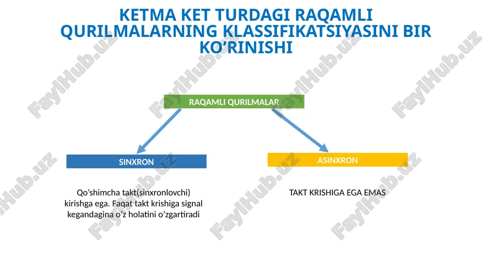 kombinatsion turdagi raqamli sxemalar - Page 5