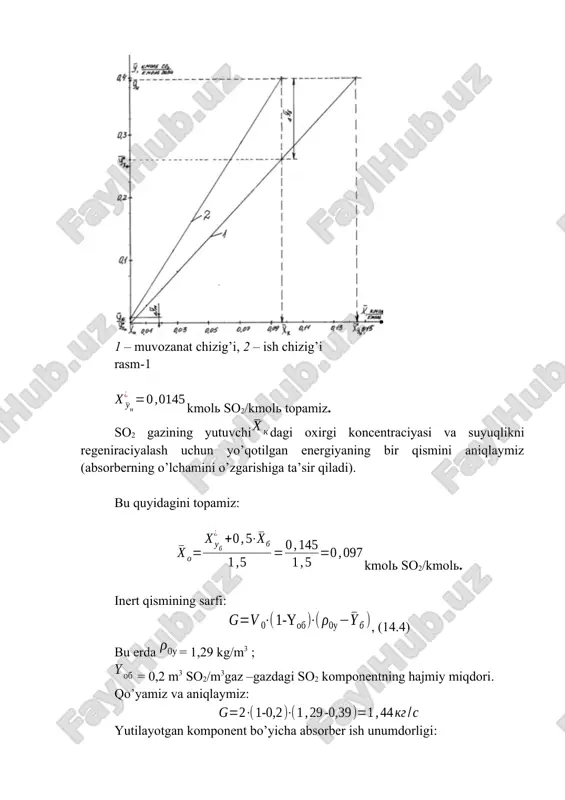 eltirilgan qalinligi, m; rex – plyonkasimon oqayotgan suyuqlik uchun reynolds kriteriyasining o’zgartirilgan ya’ni modifikaciya qilingan ko’rinishi; rr/x – suyuqlikdagi prandtlya diffuziya kriteriyasi. diffuziya koefficentini topamiz: , (18) bu erda: m – yutuvchining mol massasi, kg/kmol; β – molekulalarni hisobga oluvchi parametr; t – yutuvchi temperaturasi. son qiymatlarini qo’yib quyidagini aniqlaymiz: plyonkasimon oqayotgan qatlam keltirilgan qalinligi: reynolds kriteriysining modifikaciyalangan ko’rinishi echimi: prandtlning diffuzion kriteriysi: son qiymatlarini keltirib quyidagini olamiz: hisobni bajarish uchun olingan βx quyidagicha: βx = 7,6. 10-6(ρx – sxo’r) = 7,6. 10-6(1015-20,1) = 0,756 kg/m2.s (8) formulaga qo’yib gaz fazasining modda berish koefficentini aniqlaymiz: 7. modda o’tkazish yuzasi hamda absorber balandligi. absorberda modda o’tkazish yuzasini topamiz (1): modda o’tkazish koeffenti uchun nasadka balandligi quyidagicha aniqlanadi: , (19) son qiymatlarini qo’yib quyidagini olamiz: ushbu jarayonni amalga oshirish uchun 4 ta bir - biriga bog’langan skrubber o’rnatilgan bo’lib, ularning har biridagi nasadka 35 m ga teng. har bir yarusdagi panjaralar soni …