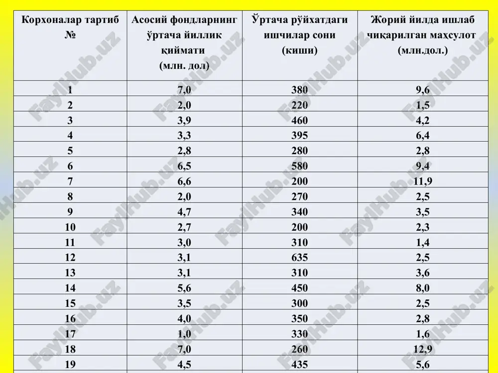 statistik guvohlash va guruhlash - Page 5