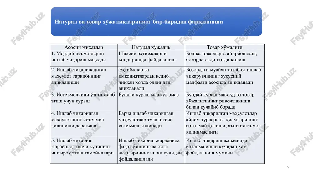 ning mehnat nazariyasi; 2) qiymatning naflilik yoki keyingi qo'shilgan miqdor nafliligi nazariyasi. asoschilari uilyam petti, adam smit, david rikardolar hisoblanadi asoschilari avstriya maktabi vakillari k.menger(1840-1921), f.vizer(1851-1926), e.bem-baverk(1851-1914) va boshqalar hisoblanadi. 18 18 u.petti – qiymatning mehnat nazariyasining dastlabki asoschisi bo'lib, u qiymatning manbai mehnat hisoblanishini, aynan mehnat sarfi tovar qiymati miqdorini belgilab berishini ko'rsatib o'tgan. u tovarning qiymati faqat qimmatbaho metallarni ishlab chiqarishga sarflanuvchi mehnat orqali yaratiladi deb hisoblagan. a.smit o'zining «xalqlar boyligining tabiati va sabablari to'g'risida tadqiqotlar» (1776) nomli asarida tovarning iste'mol va almashuv qiymatini farqlab bergan. u tovar qiymatining yagona manbai bo'lib moddiy ishlab chiqarishning har qanday sohasida sarflangan mehnat hisoblanadi, degan xulosaga kelgan. d.rikardo qiymatning yagona mezoni bo'lib tovar ishlab chiqarishga sarflangan hamda ish vaqti sarflari orqali aniqlanuvchi mehnat hisoblanishini isbotlab bergan. u tovarning iste'mol qiymati va qiymati o'rtasidagi farqni aniq ko'rsatib, har qanday ishlab chiqarishda tovarning qiymati sarflangan mehnat orqali aniqlanishini ta'kidlagan. 19 tovarlarni ayirboshlash ularning …