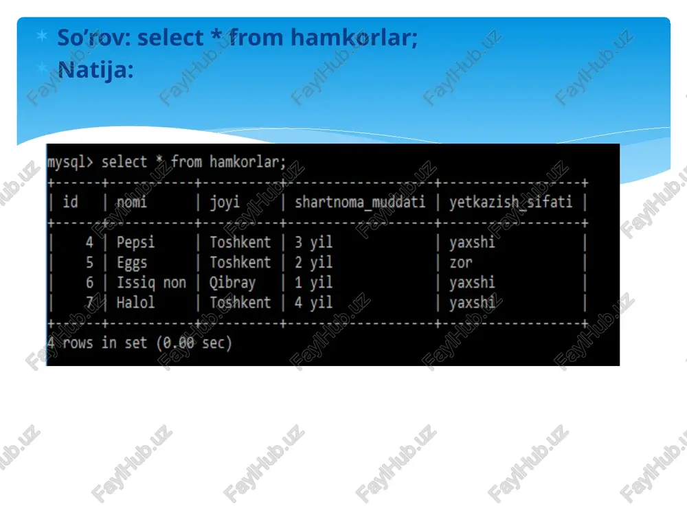 l logarifmini hisoblaydi; qatorlar bilan ishlash funksiyalari: ishni bajarish tartibi sum() – jadvaldagi qiymatlar qig`indisini hisoblash. so`rov: select sum(foyda) as 'foydalar yigindisi' from kassa; natija: so`rov: select avg(foyda) as 'foydalar urta arifmetigi' from kassa; natija so`rov: select min(id) as 'eng birinchi turgan hodim', vazifasi from hodimlar; natija: so`rov: select id, max(foyda) as 'eng yashi foyda', from kassa; natija: so`rov: select count(turi) as 'mahsulot soni' from mahsulotlar; natija: so`rov: select id, nomi, rand(id) from hamkorlar; natija: so`rov: select id, nomi, turi, round(sale/narxi ,5) from mahsulotlar; natija: so`rov: select id, nomi, turi, pow(sale,id) from mahsulotlar; natija: so`rov: select id, nomi, turi, sqrt(narxi) from mahsulotlar; natija: so`rov: select id, nomi, turi, sin(id) from mahsulotlar; natija: image2.png image3.png image4.png image5.png image6.png image7.png image8.png image9.png image10.png image11.png image12.png image13.png image14.png image15.png image16.png image17.png image18.png image19.png image20.png image21.png image22.png image23.png image24.png image25.png image26.png image27.png image28.png image29.png sql> select id, count(nomi) as ‘hamkor nomi* from hamkorlar group …