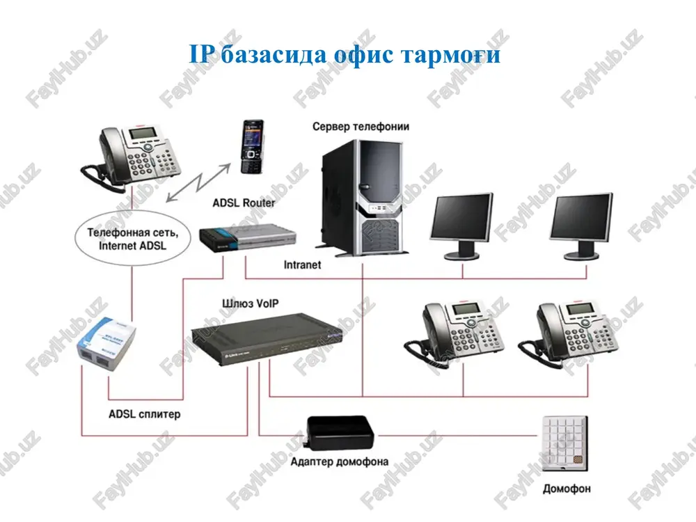 - otopba cam m texhapb 31% - — | opeaam. \ live 23:05 [~ 1 r ~~ transcoding | i gateway 1 1 cc framing protocols | pstn | 1 il i i 1 le cod s-___- voice ip is data-oriented, but can also support multiple applications based on voice and video. why voip? « subscribers: cheaper calls, integration with pcs and e-mail ° carriers: convergence across a unique network ° service providers: new business opportunity « manufactures: new market demands voip uses known protocols such as: « ip, tcp, udp (user datagram protocol) - rtp (real time protocol), rtcp (real-time control protocol) « sip (session initiation protocol), h.323 (itu-t) /docprops/thumbnail.jpeg ee a 3 wanupyaa banonanni synernsteata naonatapn, ‘triple-play xwswataapn,