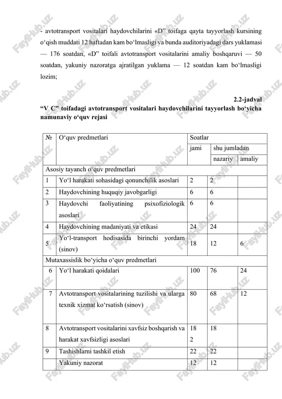 ositasini amaliy boshqaruv (mexanik transmissiyali/avtomat transmissiyali) 52/50 52/50 «v” toifali avtotransport vositalari haydovchilarini «ve” toifaga qayta tayyorlash kursining o‘qish muddati 8 haftadan kam bo‘lmasligi va bunda auditoriyadagi dars yuklamasi — 108 soatdan, «ve” toifali avtotransport vositalarini amaliy boshqaruvi — 12 soatdan, yakuniy nazoratga ajratilgan yuklama — 12 soatdan kam bo‘lmasligi lozim; «s” yoki «v” va «s” toifali avtotransport vositalari haydovchilarini «se” toifaga qayta tayyorlash kursining o‘qish muddati 8 haftadan kam bo‘lmasligi va bunda auditoriyadagi dars yuklamasi — 112 soatdan, «se” toifali avtotransport vositalarini amaliy boshqaruvi — 15 soatdan, yakuniy nazoratga ajratilgan yuklama — 12 soatdan kam bo‘lmasligi lozim; «d”, «v” va «d”, «s” va «v” yoki «v”, «s” va «d” toifali avtotransport vositalari haydovchilarini «de” toifaga qayta tayyorlash kursining o‘qish muddati 8 haftadan kam bo‘lmasligi va bunda auditoriyadagi dars yuklamasi — 120 soatdan, «de” toifali avtotransport vositalarini amaliy boshqaruvi — 18 soatdan kam bo‘lmasligi lozim; 2.3-jadval “ye” toifadagi avtotransport vositalari …