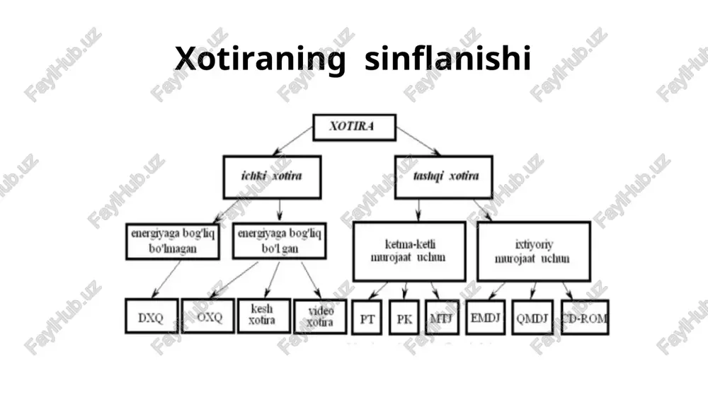ichik referatlar 35881 bo‘lgan ya keyingi . yaratilgan ors hier kompyuter xotiralari barchasi ham 1-4 gegabit www niv.uz bo‘igan. coddyschool.com ao pcbi no roblox studio rom read only memory — videoxotira — operativ xotiraning bir turi bo‘lib, unda_ kodlashtirilgan _ tasvir saqlanadi. bunday xotirada saqlanayotgan ma‘lumotlar bir varakay ikki qurilmaga — monitor ekrani displeyiga va protsessorga uzatiladi. shuning uchun videoxotiradagi ma‘lumotni _protsessorda _—qayta_ishlab, monitor ekranida boshqa, yangilangan tasvirni ko‘ rish mumkin. ¥ uzatish tezligi uchta holatga bog‘ liq: ¥ monitorning ko‘rsatish quvvatiga; ¥ monitorda tasvirlanadiga ranglar soniga; ¥ ekranda yangilanadigan tasvirlar chastotasiga; sf dars jacival a tsnqb-ad) x | @ mavuypor x | © rom (read x x kesh xotira x | © operativo: x {2% komputer g cat anivuz pa6otbl yyue6uuku (no wkonbhbie { 2462 } npegmete!) © klaviatura ® disketalar npesextaunn pecbepartl { 35881 ) e monitor. kypcosble pa6otbl b 225 bce noxoxkue [p] orgtexnikada komputer tizimlarining tutgan …