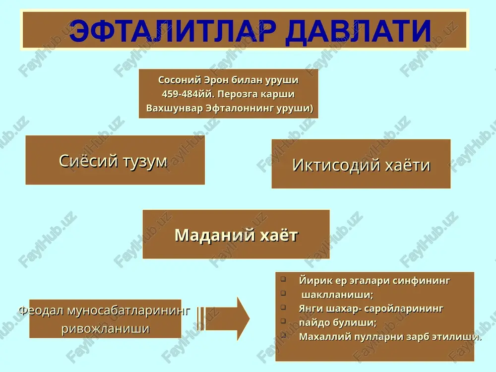 rganlar. ka'baning ichida muqaddas tosh “hajar – ul asvod” o'rnatilgan. har yili bu muqaddas joyga millionlab musulmonlar ziyoratga keladilar. muxammad s.a.v. umar (634-644) abu-bakr (632-634) usmon (644-656) ali (656-661) muxammad (s.a.v) 622 yil 16 iyulda (ba'zi manbalarda 15 iyulda) o'zining yaqin do'sti va safdoshi abu bakr bilan makkadan madinaga ko'chishga majbur bo'ladi. bu arab tilida “hijrat” deyiladi. shu kundan boshlab musulmon olamida qabul qilingan hijriy yil boshlanadi. hijriy yil hisobi 2 xil bo'ladi. hijriy qamariy, ya'ni oy hisobi va hijriy shamsiy, ya'ni quyosh hisobi. xarbiy yurishlari 704 yilda kutayba ibn muslim xarbiy yurishlari buxoro va balxni egallanishi (707-709yy. ) ilk bor xalifa muoviya davrida (661-680yy.) ubaydullox ibn ziyod buxoroga xujm kiladi 710 yilda nasaf va keshni egallanishi 711 yilda xorzamni tobe etilishi 714 yilda fargona vodiysida uldiriladi ichki siyosati solik tizimiga uzgartirish kiritish islom dinini yoyish mavjud diniy e'tikodlarni takiklash islom madaniyatini yoyish – masjid va madrasalarning kurilishi boshkaruv tizimi …