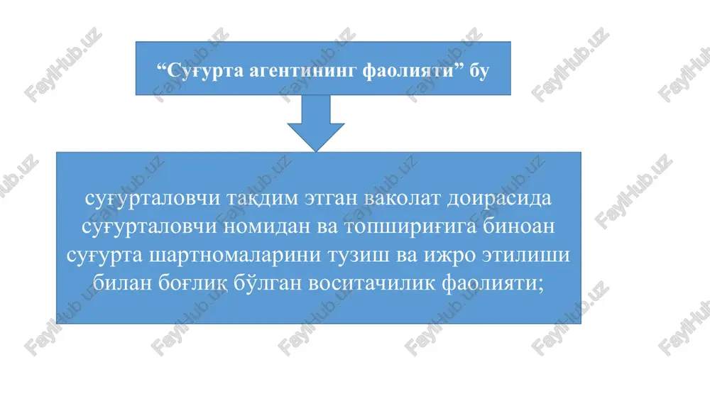 atli ayirboshlash; tegishli kelishuv mavjud bo'lganida sug'urta to'lovlarini sug'urtalovchining topshirig'i va hisobiga ko'ra tashkil etish; qonun hujjatlari yoki shartnomada belgilangan boshqa majburiyatlarni bajarish. sug'urta agenti va sug'urtalovchi o'rtasida tuzilgan topshiriq shartnomasi (agentlik bitimi)da ko'rsatiladi. topshiriq shartnomasi (agentlik bitimi)da quyidagilar nazarda tutiladi: sug'urtalovchi va sug'urta agenti o'rtasida o'zaro hisoblashish tartibi; sug'urta mukofotlarini sug'urtalovchining hisob raqamiga o'tkazish muddati; komission to'lovlarning hajmi, to'lash sharti va tartibi; agentning xizmat majburiyatlari. sug'urta agentlari mehnatiga haq to'lash: sug'urta agenti tuzgan sug'urta shartnomalari bo'yicha sug'urta mukofotlari (to'lovlari)dan komissiya puli shaklida amalga oshiriladi. komissiya puli miqdori sug'urta agenti tuzgan sug'urta shartnomalari bo'yicha sug'urtalovchi hisob raqamiga tushgan sug'urta mukofotlari (to'lovlari)ning 25 foizidan oshishi mumkin emas. sug'urta mukofotlari sug'urta agentining hisobiga kelib tushganda, sug'urta agenti ularni sug'urtalovchining hisob raqamiga o'tkazishi, sug'urta mukofotlarini naqd pulda qabul qilib olganda esa sug'urta agenti ularni o'sha kunning o'zida vakolatli bankning kirim kassasiga topshirishi kerak. agarda sug'urta agenti sug'urta mukofotlarini sug'urtalovchining hisob raqamiga o'tkazish muddatiga …