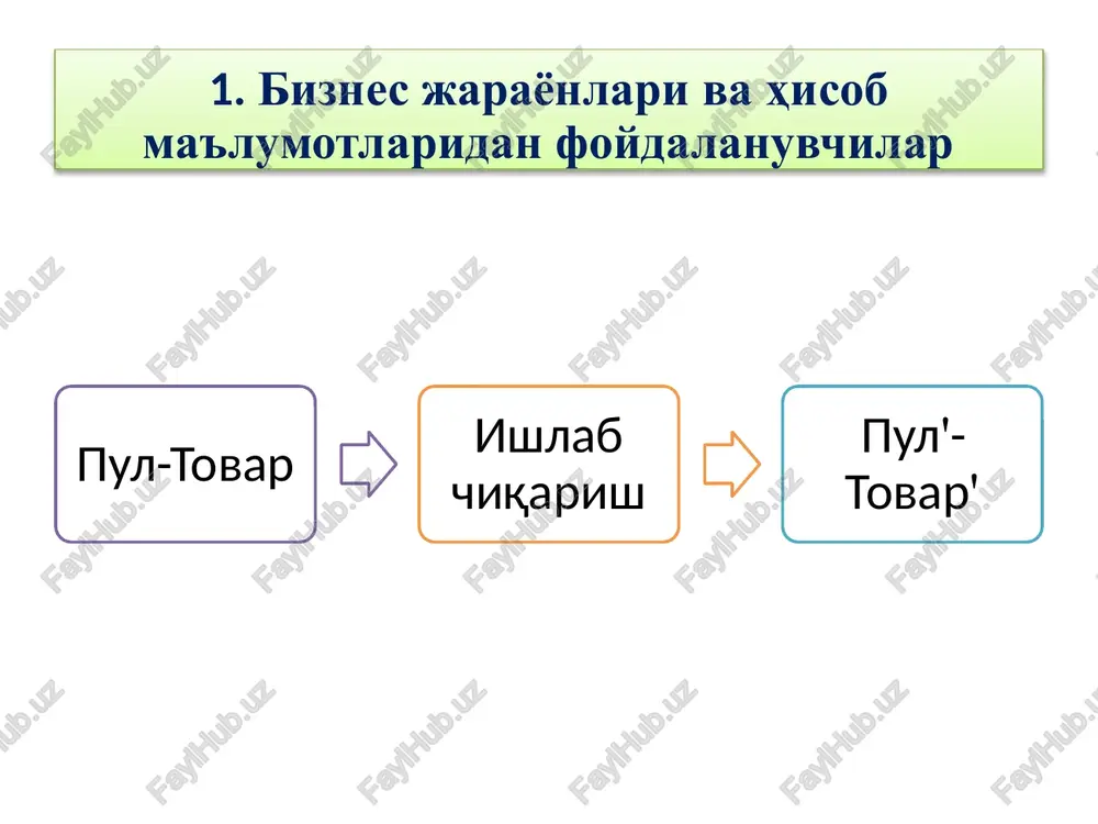 biznesjarayonlari va ularni hisobga olis - Page 5