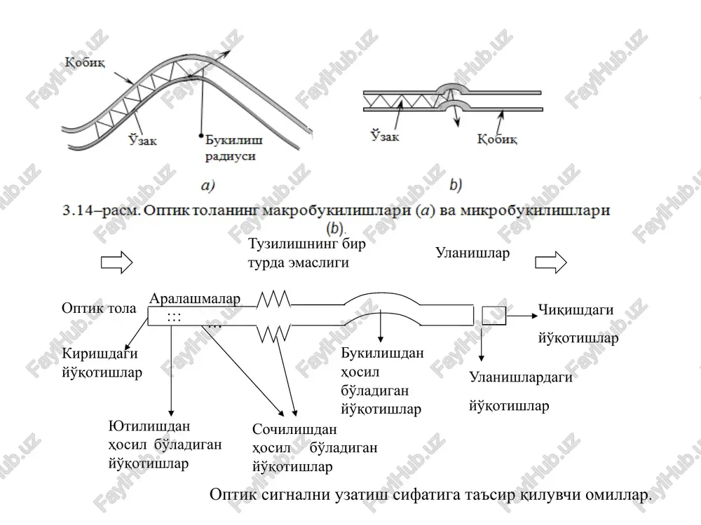 optik to'lating asosiy fizik parametrlari - Page 5