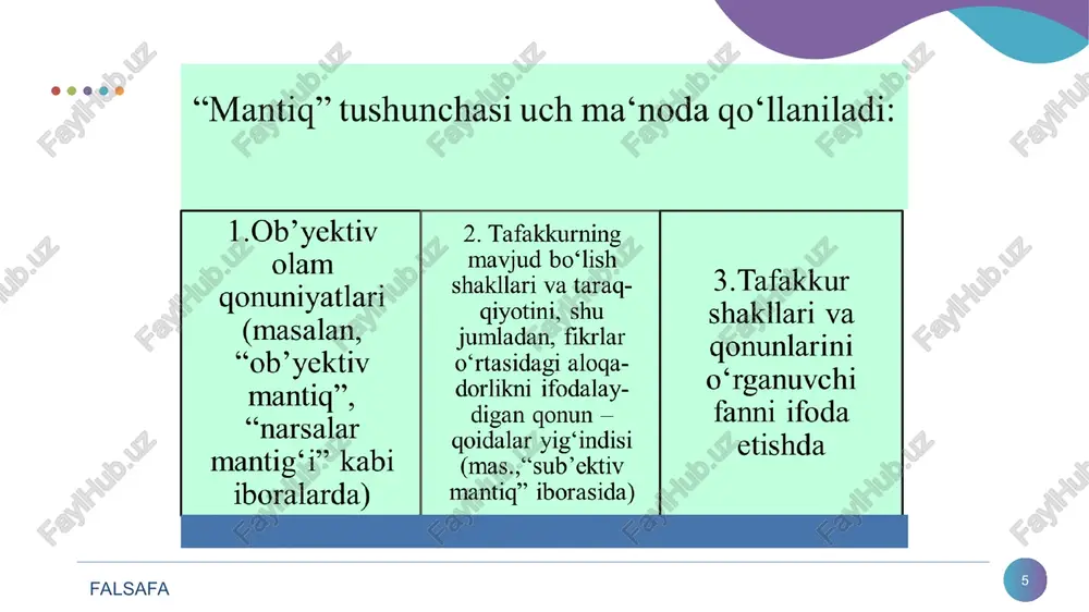 akli borliqdagi narsa va hodisalar in’ikosi buyumlarning umumiy va muhim belgilarini aks ettiradi mushohada vujudga kelishi uchun asos bo‘ladi tushuncha mushohadaning elementi sifatida tarkibiga kiradi.inson ongida bilimning to‘laroq yakunini ifodalaydi abstraktsiya- lash ¢ predmetning umumiy va yakka belgilaridan uning mohiyatini tashkil etuvchimuhim tomon-larlariga o'tiladi, nomuhimlaridan chetlashiladi umumlashtirish ¢ predmetlarning ayrim umumiy o’xshash, muhim xususiyatlariga ko’ra bitta umumiy tushunchaga birlashtiriladi tushuncha turlari mazmuni -ga ko’ra: konkret va mavhum musbat va manfiy nisbatli va nisbat- siz hajmiga ko’ra: ——t yakka umumiy | tushuncha _| taqqoslanadigan taqqoslanmaydigan ts sig‘ishadigan sig‘ishmaydigan aynan moslik bo‘ysunish | i zidlik i tushunchalarni umumlashtirish - hajm kengaytirilishiga qaratilgan mantiqiy amal; chegaralash-tushuncha hajmi toraytirilishidir. tushunchalar ustida mantigiy amallar cg) @q)&