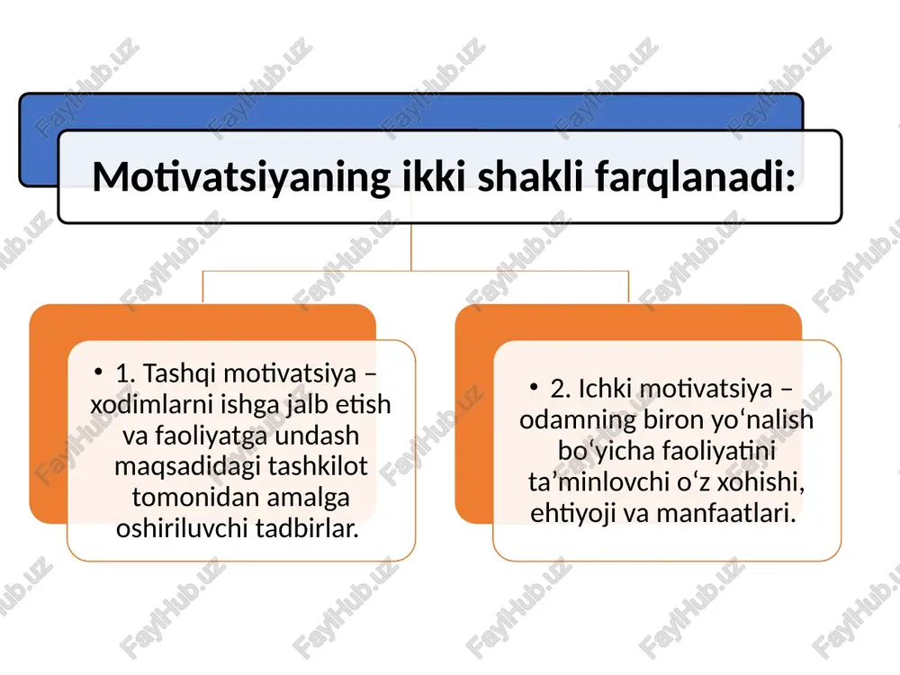 o‘z vaqtida to‘lanmasa qoniqmaslikni yuzaga keltiradi va ish unumdorligini kamaytiradi. chet ellik olimlar o‘tkazgan tadqiqot orqali aniqlanishicha, pul quyidagi toifa xodimlar uchun ahamiyatli omildir: yoshlar, bir nechta joyda ishlashga qodir professional xodimlar maqsadga intiluvchan kimsalar – bunday xodimlar tashkilotda 25% ni tashkil etarkanlar, 19% xodimlar esa tashkilotdagi o‘z mavqei va obro‘-e’tiborni yetakchi o‘ringa qo‘yadi, ular uchun nufuzli tashkilotda ishlash muhimdir. pul motivatsiya omili sifatida qabul qilinar ekan, moddiy taqdirlash ham ma’lum qonuniyatlar asosida o‘tgani ma’qul. aniqlanishicha, maoshning oshishi ish haqining 15-20% dan 40-50% gacha bo‘lishi maqsadga muvofiqdir. maoshni ko‘paytirish orqali xodim faolligining oshishi yarim yildan bir yilgacha davom etishi aniqlangan. shundan so‘ng mehnat motivatsiyasi yana susaya boshlaydi. maoshni hatto 2 baravar oshirgan taqdirda ham ma’lum vaqtdan so‘ng xodimning mehnat motivatsiya pasayadi. ijodiy salohiyatga ega va mustaqil faoliyat yuritishga moyil xodimlar uchun maoshni oshirish yetakchi motivatsiya omili bo‘la olmaydi. pul motivatsiya kuchiga aylanishi uchun u haqiqiy mehnat haqiga aylanishi kerak. buning …