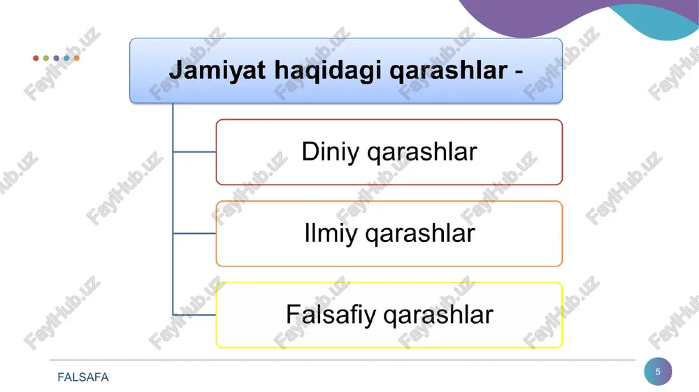 in qiladi. sivilizatsion yondashuv xix-xx asrlarda vujudga kelgan. u _ asosan ko'p sonli madaniyatlar va sivilizatsiyalar mavjudligi, ~ ularning lokalligi va har xilligi hagidagi g‘oyani ilgari surishi bilan tavsiflanadi. moddiy madaniyat deganda mehnat qurollarini, mehnat ko‘nikmalarini, shuningdek ishlab chiqarish jarayonida yaratilgan va moddiy hayot uchun xizmat qiladigan barcha boyliklarni anglaymiz. ma’naviy madaniyat insonlar tomonidan yaratilgan ma’naviy boyliklarni, ijtimoiy ongning ilmiy, badiiy, huquaiy, diniy, axloqiy, falsafiy va boshqa shakllarini, tafakkurning barcha shakllarini va dunyogarashning butun sohasini, jamiyatdagi g‘oyalar va ta’limotlarni, badiiy asarlar, estetik qarashlarni 0'z ichiga oladi. madaniyat funksiyalari- —| aes axborot uzatish funksiyasi. mulogat funksiyasi. tarbiyaviy funksiyasi. gumanistik, insonparvarlik funksiyasi ¢ tabily qadriyatlar ¢ moddiy qadriyatlar ¢ madaniy-ma’rifiy qadriyatlar ¢ axlogiy qadriyatlar