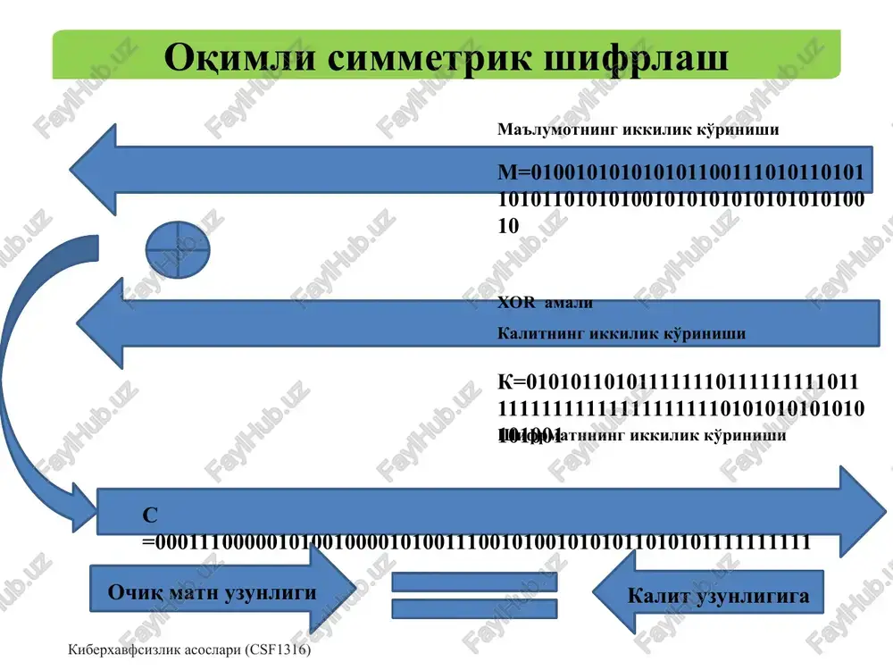 = 𝑚𝑚𝑆𝑆𝑑𝑑𝑆𝑆𝑆𝑆 ≪ 5 𝑓𝑓𝑚𝑚𝑆𝑆 𝑆𝑆 = 1 dan 32 gacha kiberxavfsizlik asoslari (csf1316) 𝐾𝐾[1])) 𝑠𝑠𝑠𝑠𝑆𝑆 = 𝑠𝑠𝑠𝑠𝑆𝑆 − 𝑚𝑚𝑆𝑆𝑑𝑑𝑆𝑆𝑆𝑆 keyigi 𝑆𝑆 ochiq matn = (𝐿𝐿, 𝑅𝑅) 𝑅𝑅 = 𝑅𝑅 − (( 𝐿𝐿 ≪ 4 + 𝐾𝐾[2])⨁(𝐿𝐿 + 𝑠𝑠𝑠𝑠𝑆𝑆)⨁( 𝐿𝐿 ≫ 5 + 𝐾𝐾[3])) 𝐿𝐿 = 𝐿𝐿 − (( 𝑅𝑅 ≪ 4 + 𝐾𝐾[0])⨁(𝑅𝑅 + 𝑠𝑠𝑠𝑠𝑆𝑆)⨁( 𝑅𝑅 ≫ 5 + blokli shifrlar rejimlari blokli shifrlar kodlar kitobiga o'xshaydi. – ya'ni, bir so'z har doim bir kodga almashgani kabi, bir xil ochiq matn bloki har doim bir xil shifrmatn blokiga almashadi. bu esa o'z navbatida quyidagi muammoni olib keladi: kiberxavfsizlik asoslari (csf1316) blokli shifrlar rejimlari kiberxavfsizlik asoslari (csf1316) blokli shifrlarni ma'lum rejimda foydalanish orqali ushbu muammoni bartaraf etish mumkin. ecb (electronic codebook) rejimi cbc (cipher block chaining) rejimi. ecb kiberxavfsizlik asoslari (csf1316) ecb kiberxavfsizlik asoslari (csf1316) ecb rejimida quyidagi formuladan foydalangan holda ma'lumotlar bloklari shifrlanadi: 𝑆𝑆 = 0,1,2, … lar uchun …